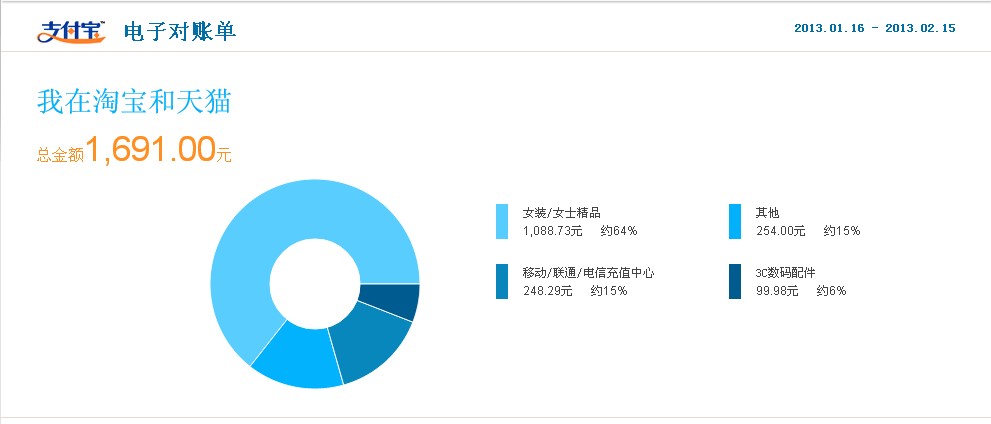 淘宝年度对账单怎么看?买家步骤和卖家步骤是怎样的?